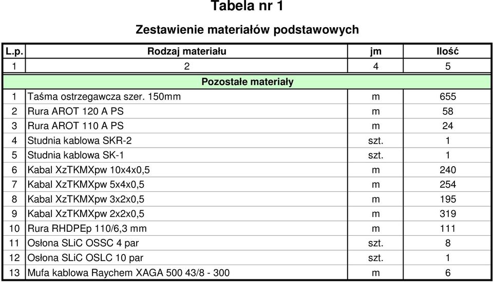 1 6 Kabal XzTKMXpw 10x4x0,5 m 240 7 Kabal XzTKMXpw 5x4x0,5 m 254 8 Kabal XzTKMXpw 3x2x0,5 m 195 9 Kabal XzTKMXpw 2x2x0,5 m 319 10