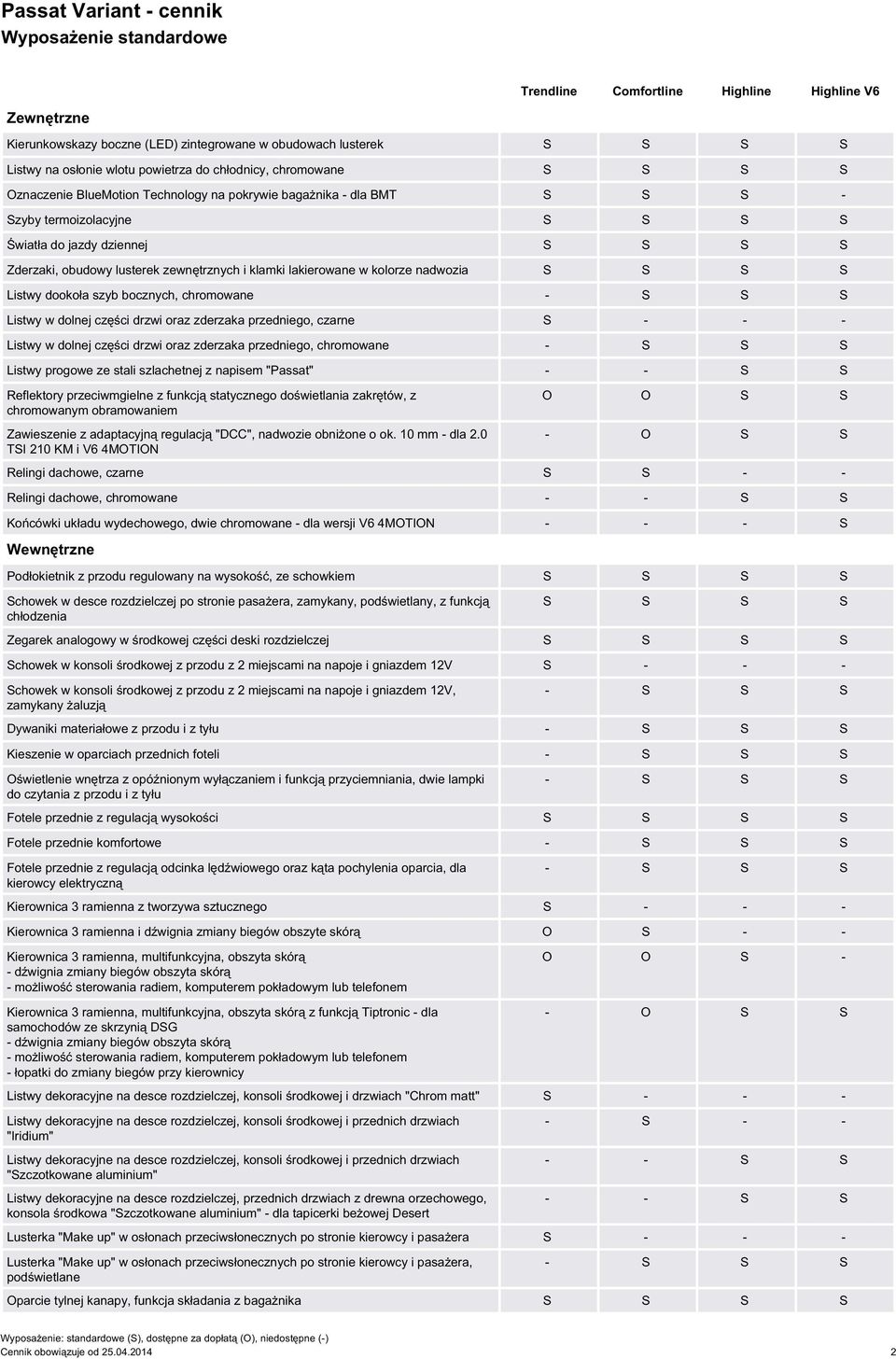 lakierowane w kolorze nadwozia Listwy dookoła szyb bocznych, chromowane Listwy w dolnej części drzwi oraz zderzaka przedniego, czarne S - - - Listwy w dolnej części drzwi oraz zderzaka przedniego,