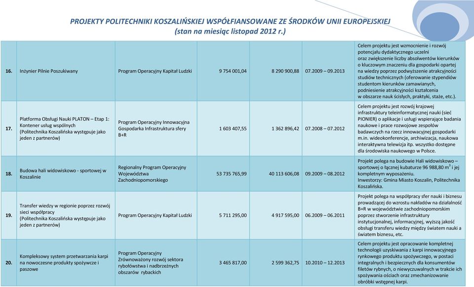 (oferowanie stypendiów studentom kierunków zamawianych, podniesienie atrakcyjności kształcenia w obszarze nauk ścisłych, praktyki, staże, etc.). 17.