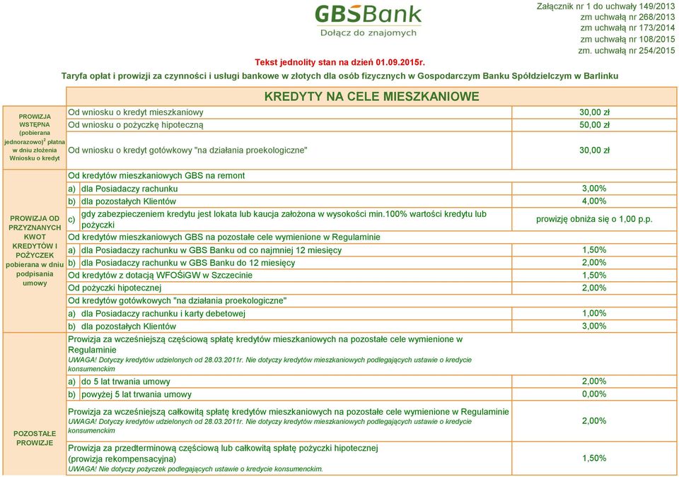 Wniosku o kredyt Od wniosku o kredyt mieszkaniowy Od wniosku o pożyczkę hipoteczną Od wniosku o kredyt gotówkowy "na działania proekologiczne" KREDYTY NA CELE MIESZKANIOWE 30,00 zł 30,00 zł PROWIZJA