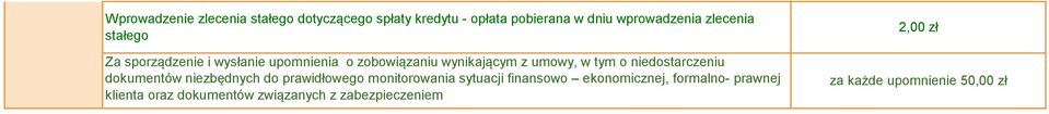 niedostarczeniu dokumentów niezbędnych do prawidłowego monitorowania sytuacji finansowo