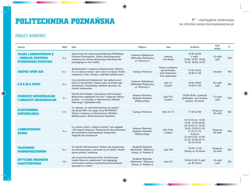 Zobacz bezzałogowych zwiadowców, którzy dostarczają informacje dla pracującego w nim sztabu.