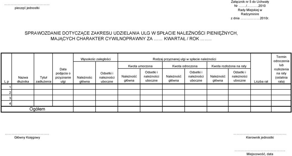 p Nazwa dłużnika Tytuł zadłużenia Data podjęcia o przyznanie ulgi Wysokośc zaległości Należnośc główna Odsetki i nalezności uboczne Kwota umorzona Należność główna Odsetki i należności