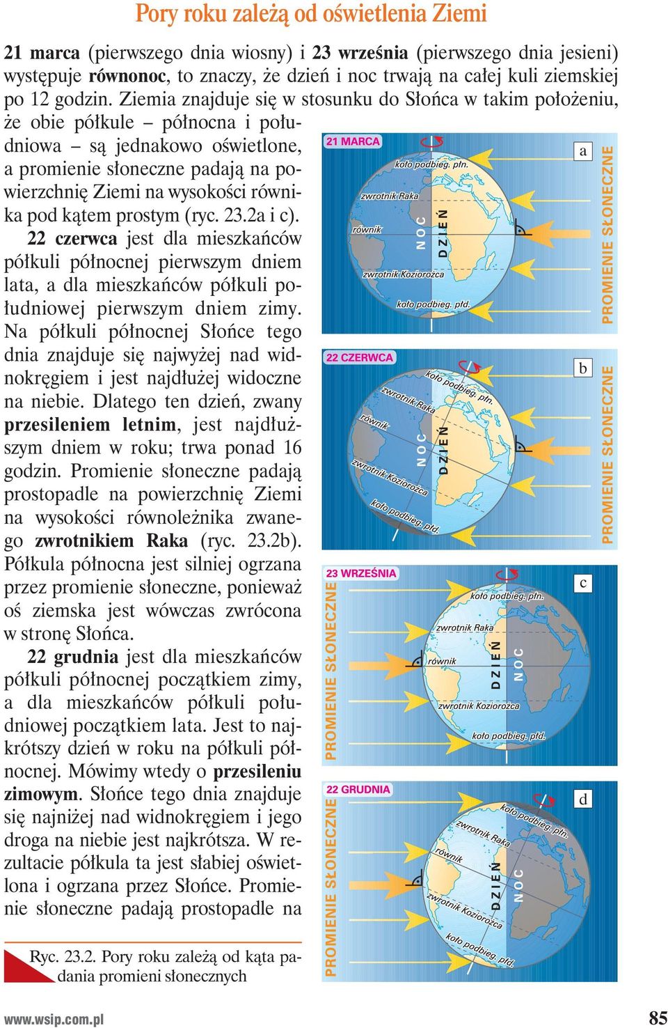 tem prostym (ryc. 23.2a i c). 22 czerwca jest dla mieszka ców pó kuli pó nocnej pierwszym dniem lata, a dla mieszka ców pó kuli po- udniowej pierwszym dniem zimy.