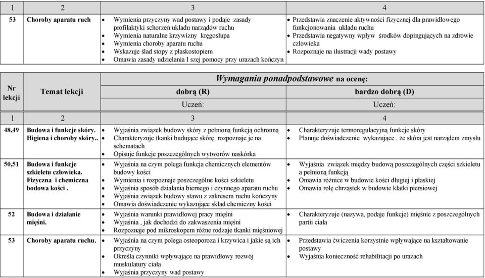 negatywny wpływ środków dopingujących na zdrowie człowieka Rozpoznaje na ilustracji wady postawy Wymagania ponadpodstawowe na ocenę: bardzo dobrą (D) 48,49 Budowa i funkcje skóry.