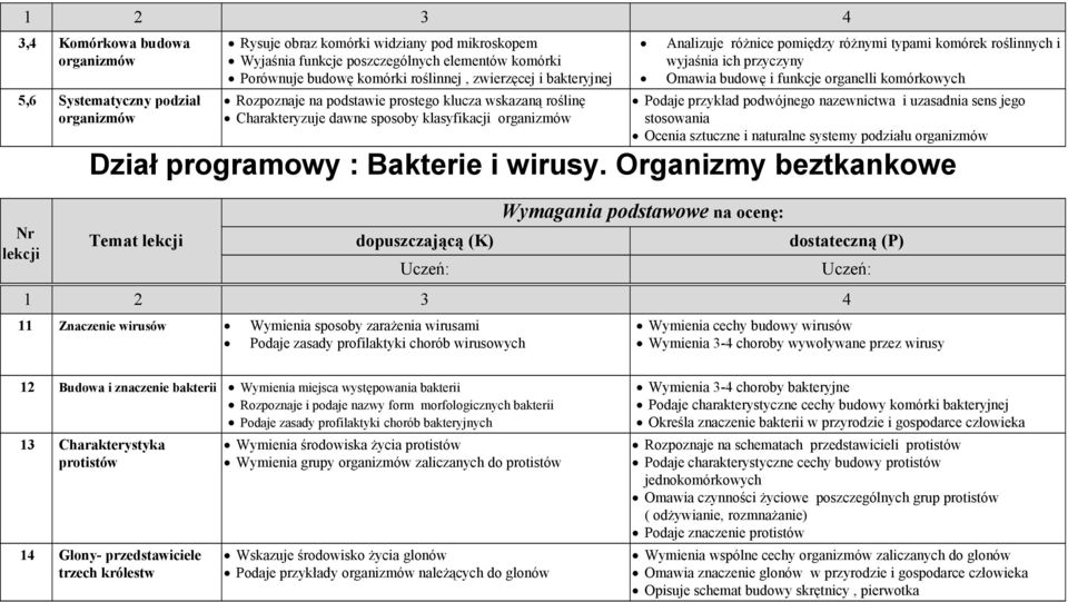 roślinnych i wyjaśnia ich przyczyny Omawia budowę i funkcje organelli komórkowych Podaje przykład podwójnego nazewnictwa i uzasadnia sens jego stosowania Ocenia sztuczne i naturalne systemy podziału