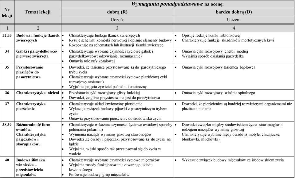 gąbek i parzydełkowców( odżywianie, rozmnażanie) Omawia rolę rafy koralowej Dowodzi, że tasiemce przystosowane są do pasożytniczego trybu życia Charakteryzuje wybrane czynności życiowe płazińców(