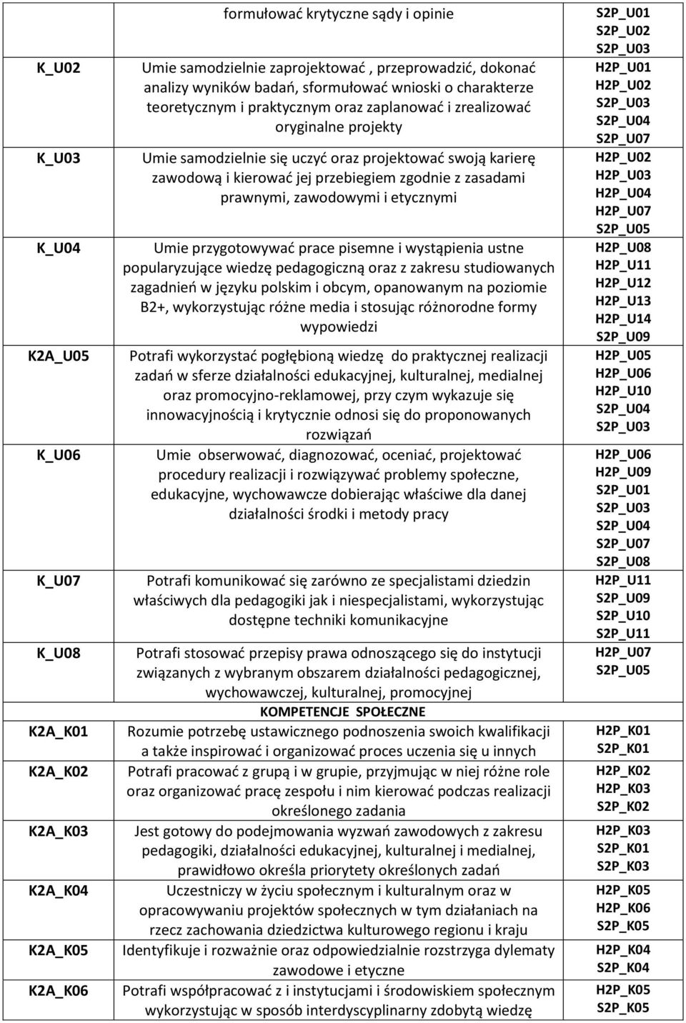 jej przebiegiem zgodnie z zasadami prawnymi, zawodowymi i etycznymi Umie przygotowywać prace pisemne i wystąpienia ustne popularyzujące wiedzę pedagogiczną oraz z zakresu studiowanych zagadnień w