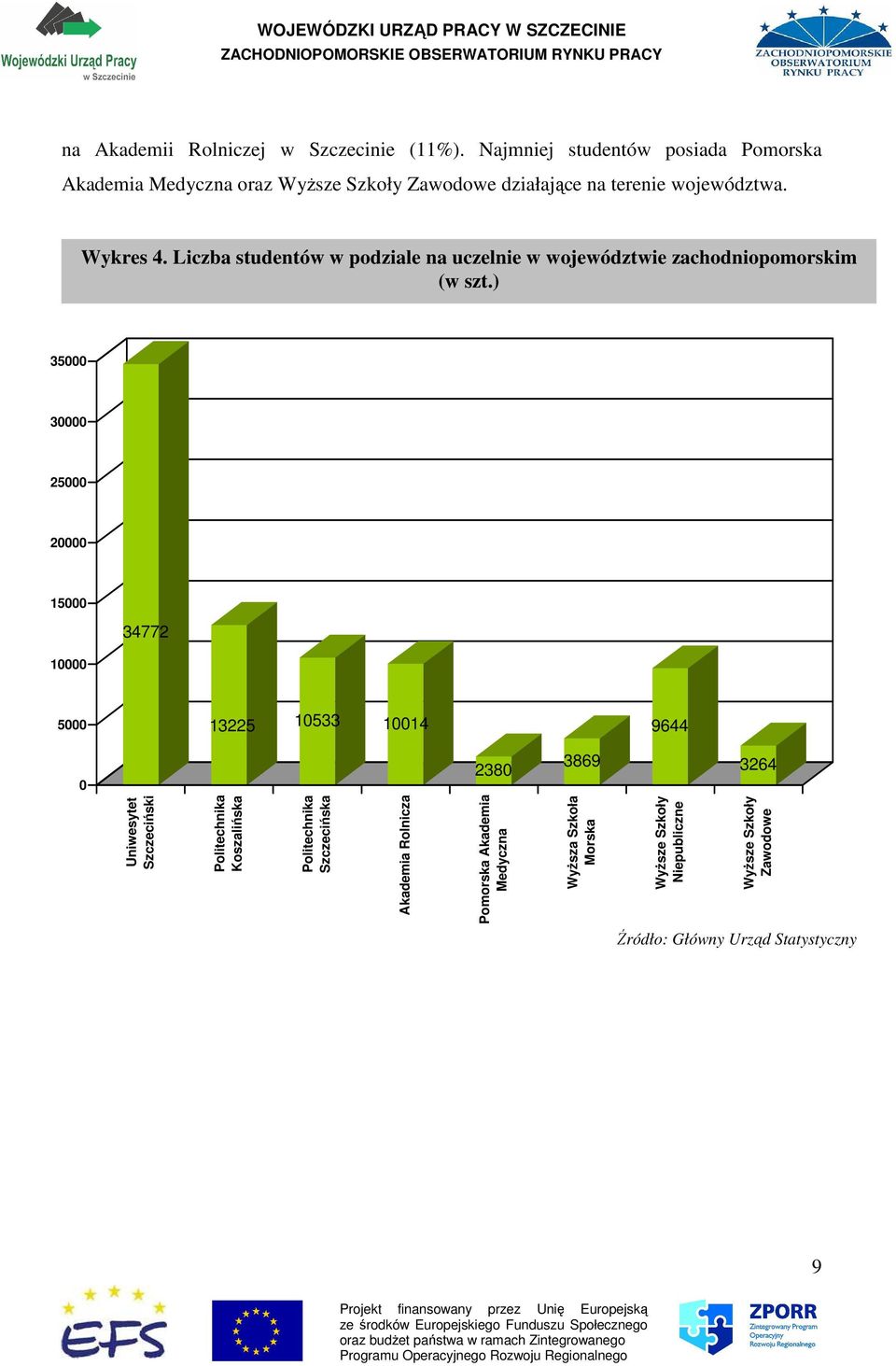 Liczba studentów w podziale na uczelnie w województwie zachodniopomorskim (w szt.