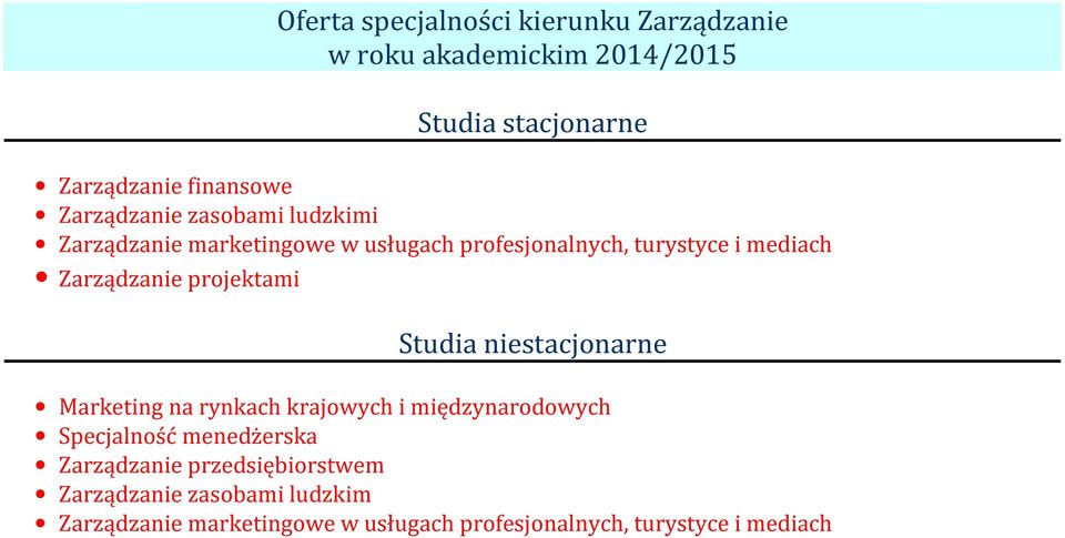 projektami Marketing na rynkach krajowych i międzynarodowych Specjalność menedżerska arządzanie