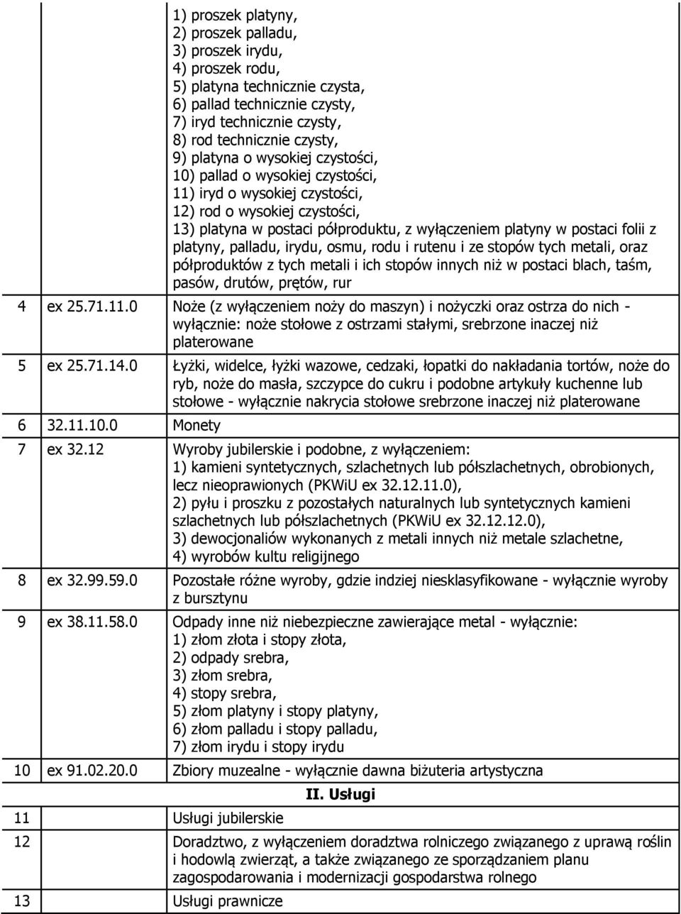platyny, palladu, irydu, osmu, rodu i rutenu i ze stopów tych metali, oraz półproduktów z tych metali i ich stopów innych niż w postaci blach, taśm, pasów, drutów, prętów, rur 4 ex 25.71.11.
