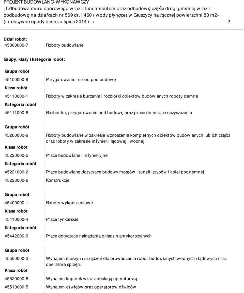 obiektów budowlanych roboty ziemne Kategoria robót 45111000-8 Rozbiórka, przygotowanie pod budow oraz prace dotyczce oczyszczania Grupa robót 45200000-9 Roboty budowlane w zakresie wznoszenia