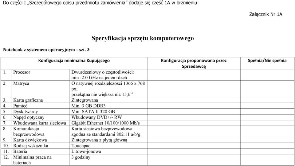 Karta graficzna Zintegrowana 4. Pamięć Min. 3 GB DDR3 5. Dysk twardy Min. SATA II 320 GB 6. Napęd optyczny Wbudowany DVD+/- RW 7. Wbudowana karta sieciowa Gigabit Ethernet 10/100/1000 Mb/s 8.