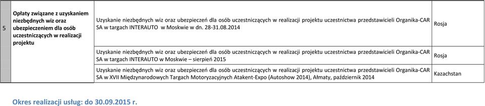 2014 Uzyskanie niezbędnych wiz oraz ubezpieczeń dla osób uczestniczących w realizacji projektu uczestnictwa przedstawicieli Organika-CAR SA w targach INTERAUTO w Moskwie sierpień 2015