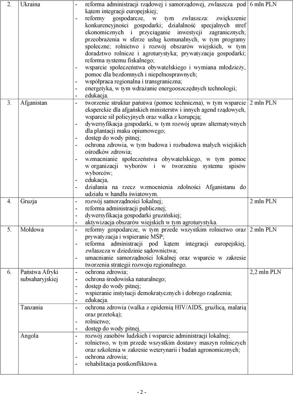 rolnicze i agroturystyka; prywatyzacja gospodarki; reforma systemu fiskalnego; - wsparcie społeczeństwa obywatelskiego i wymiana młodzieŝy, pomoc dla bezdomnych i niepełnosprawnych; - współpraca
