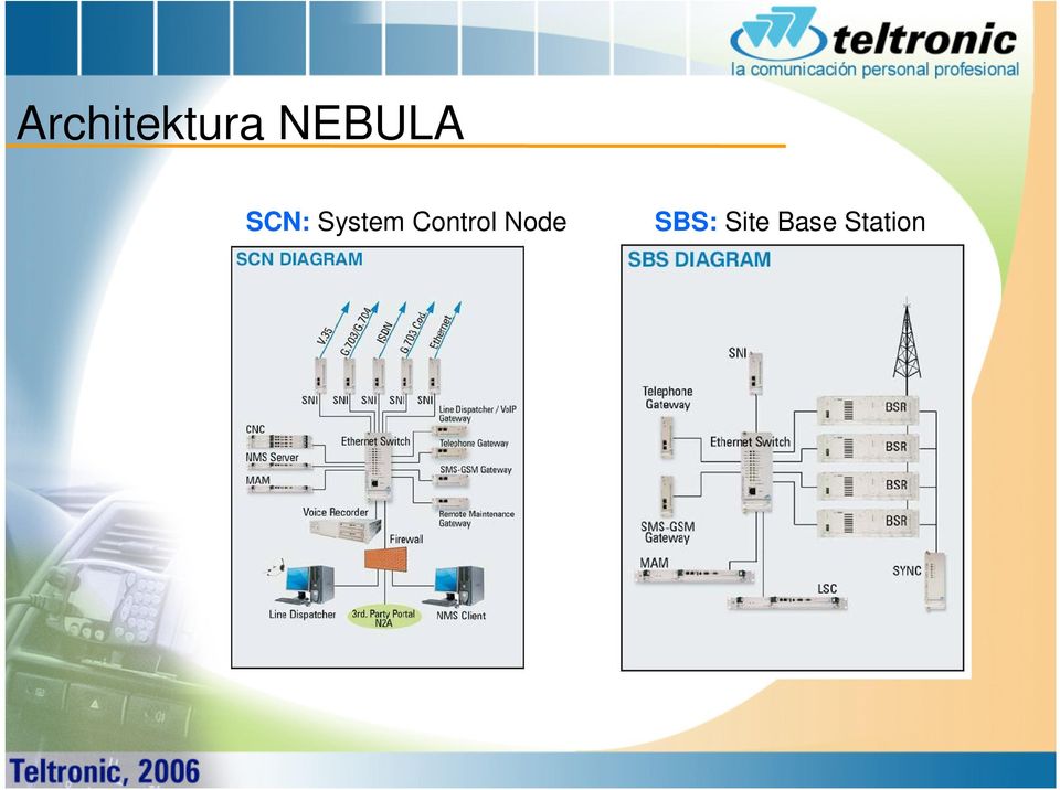 System Control