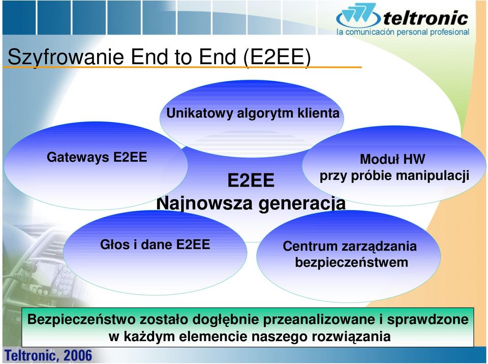 E2EE Centrum zarządzania bezpieczeństwem Bezpieczeństwo zostało