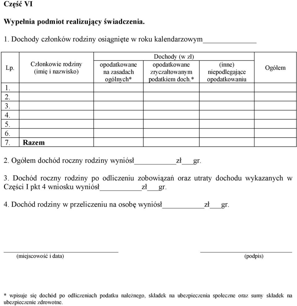 Ogółem dochód roczny rodziny wyniósł zł gr. 3. Dochód roczny rodziny po odliczeniu zobowiązań oraz utraty dochodu wykazanych w Części I pkt 4 