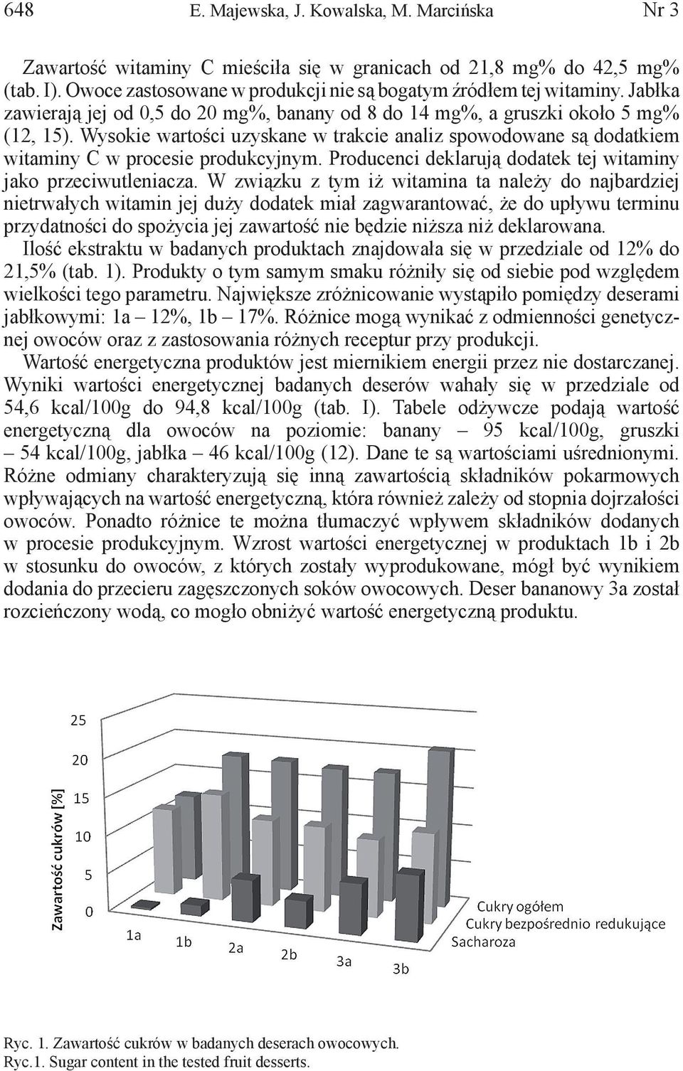 Producenci deklarują dodatek tej witaminy jako przeciwutleniacza.