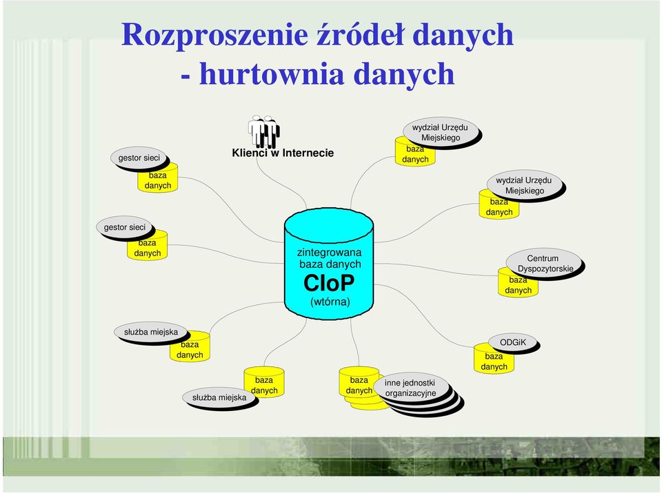 Urzędu Miejskiego wydział Urzędu Miejskiego Centrum