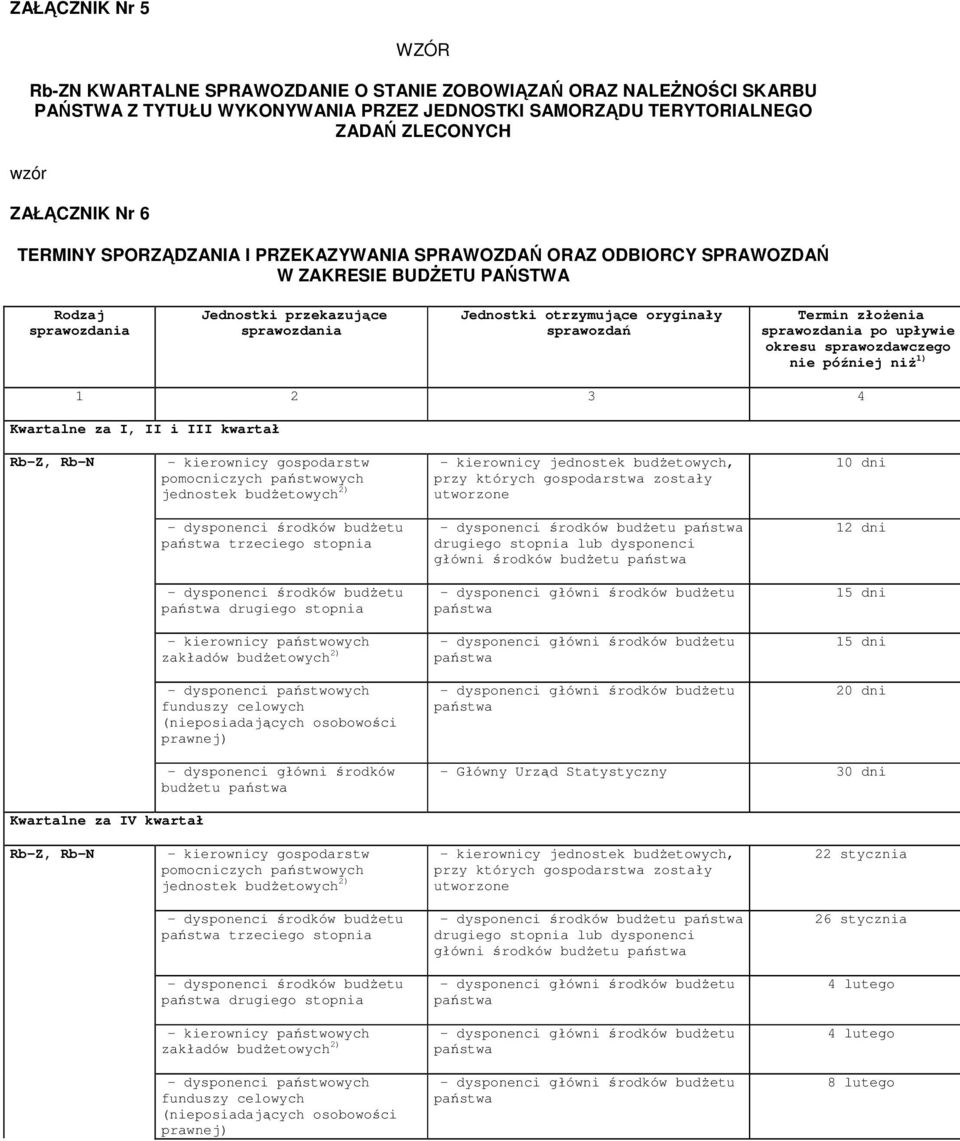 okresu sprawozdawczego nie później niż 1) 1 2 3 4 Kwartalne za I, II i III kwartał Rb-Z, Rb-N - kierownicy gospodarstw pomocniczych państwowych jednostek budżetowych 2) - kierownicy jednostek