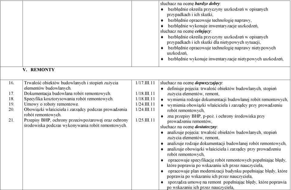REMONTY 6. 7. 8. 9. 0.. Trwałość obiektów budowlanych i stopień zużycia elementów budowlanych. Dokumentacja budowlana robót remontowych. Specyfika kosztorysowania robót remontowych.