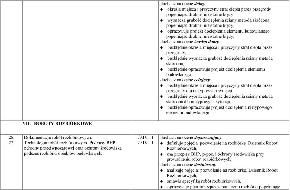 metodą skróconą, bezbłędnie opracowuje projekt docieplenia elementu budowlanego, bezbłędnie określa miejsca i przyczyny strat ciepła przez przegrody dla nietypowych sytuacji, bezbłędnie wyznacza