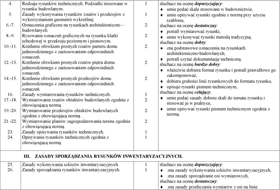 Rysowanie oznaczeń graficznych na rysunku klatki schodowej w przekroju poziomym i pionowym. Kreślenie ołówkiem prostych rzutów parteru domu jednorodzinnego z zastosowaniem odpowiednich oznaczeń.