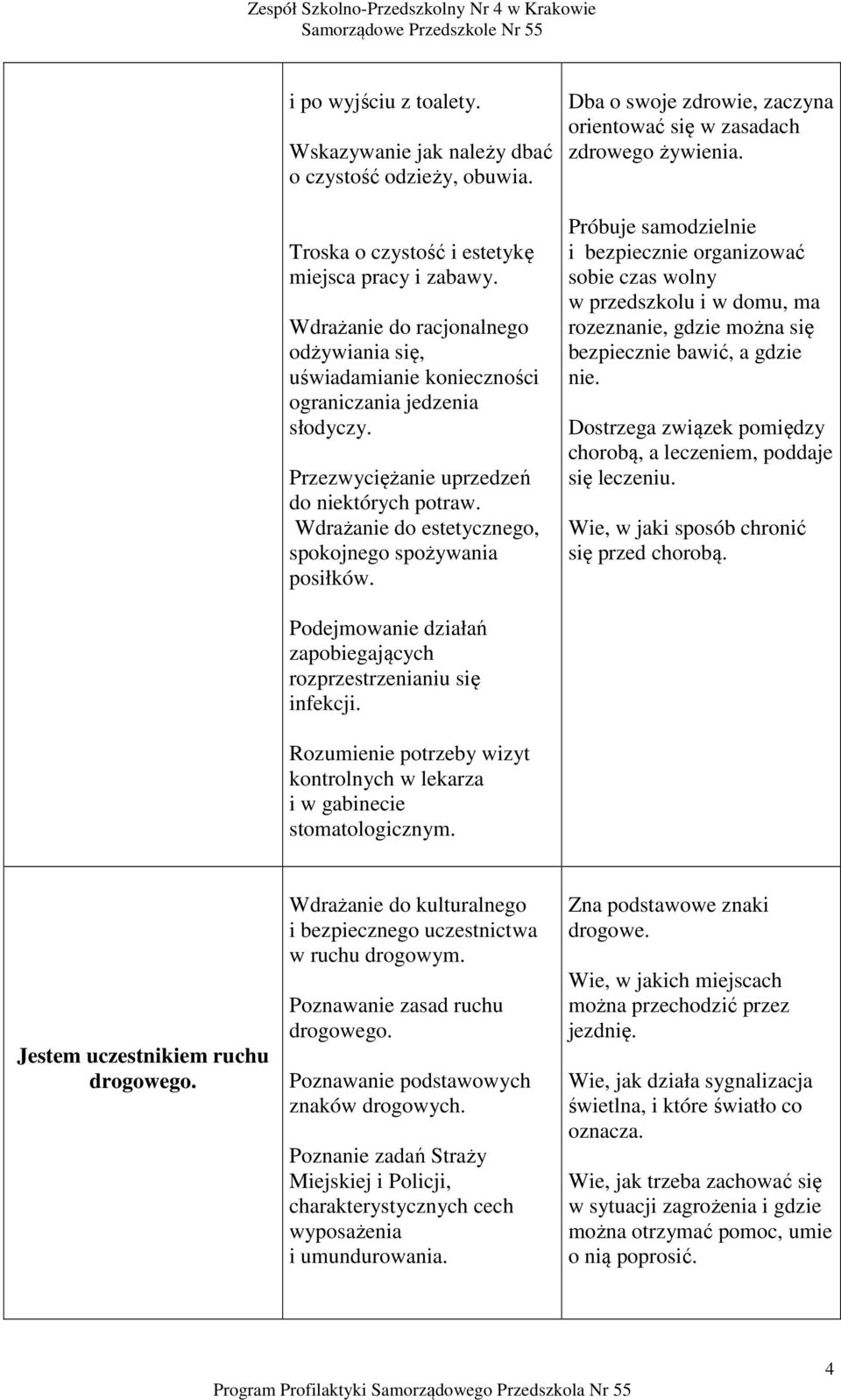 Wdrażanie do estetycznego, spokojnego spożywania posiłków. Dba o swoje zdrowie, zaczyna orientować się w zasadach zdrowego żywienia.