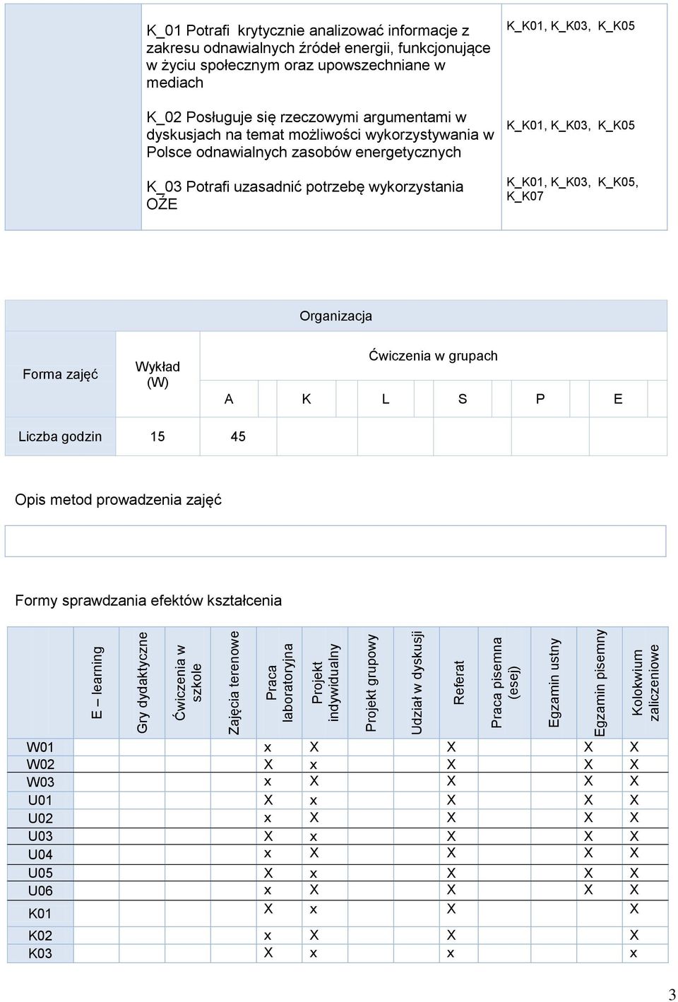 rzeczowymi argumentami w dyskusjach na temat możliwości wykorzystywania w Polsce odnawialnych zasobów energetycznych K_03 Potrafi uzasadnić potrzebę wykorzystania OŹE K_K01, K_K03, K_K05 K_K01,