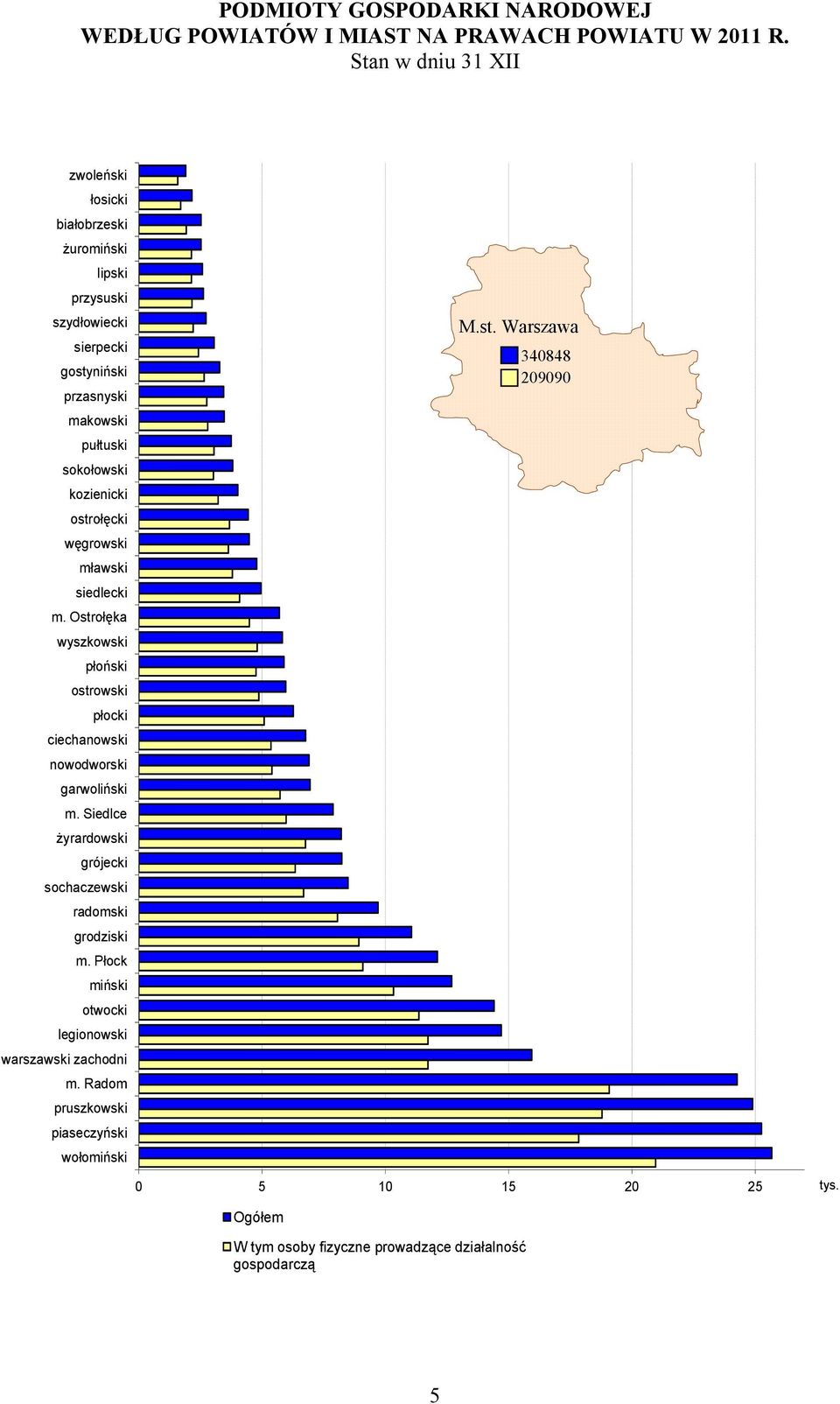 węgrowski mławski siedlecki m. Ostrołęka wyszkowski płoński ostrowski płocki ciechanowski nowodworski garwoliński m.