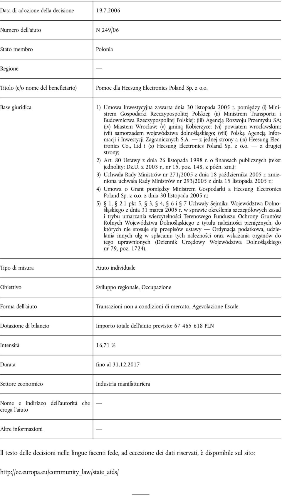 zmieniona uchwałą Rady Ministrów nr 293/2005 z dnia 15 listopada 2005 r.