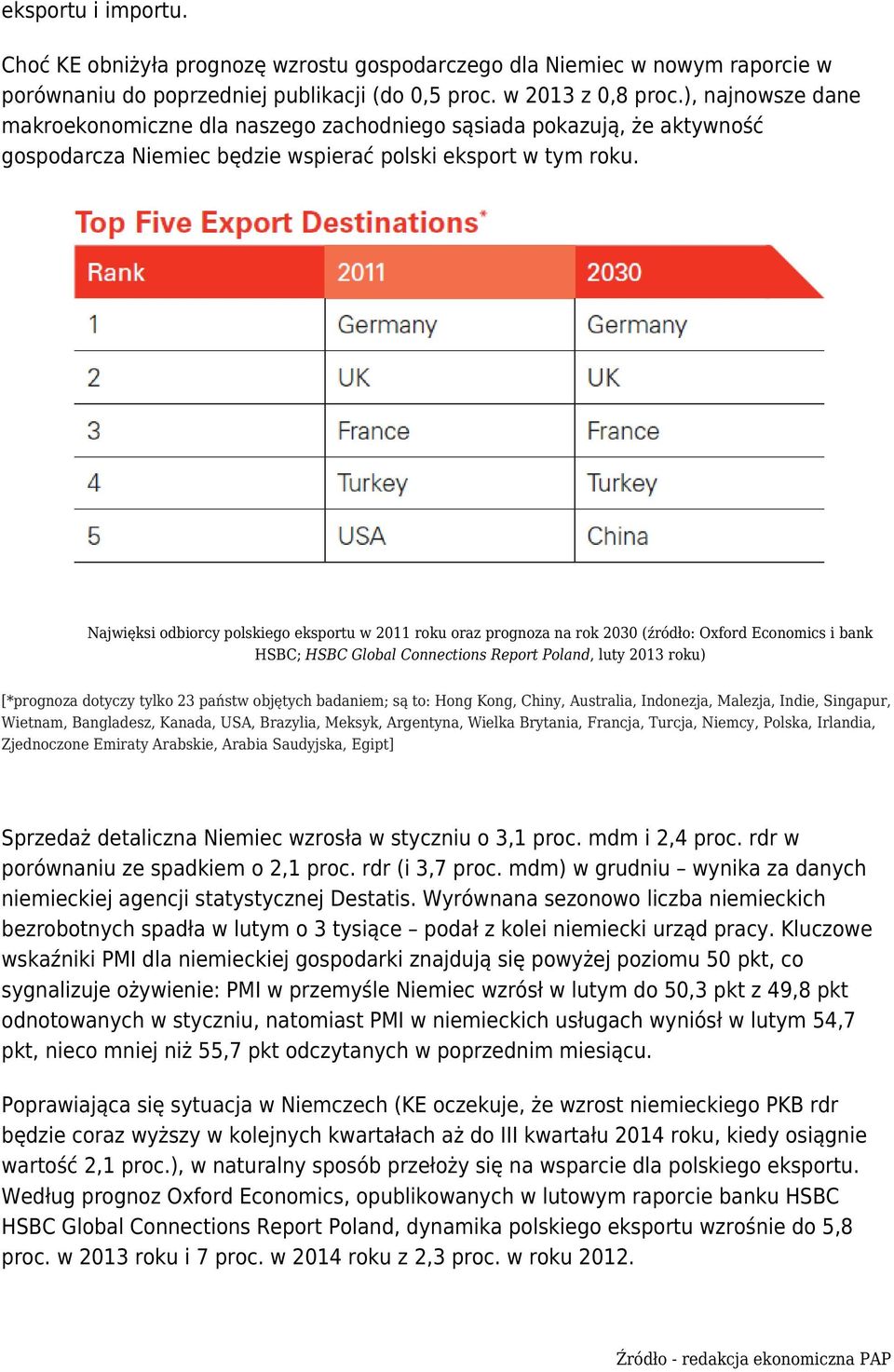 Najwięksi odbiorcy polskiego eksportu w 2011 roku oraz prognoza na rok 2030 (źródło: Oxford Economics i bank HSBC; HSBC Global Connections Report Poland, luty 2013 roku) [*prognoza dotyczy tylko 23