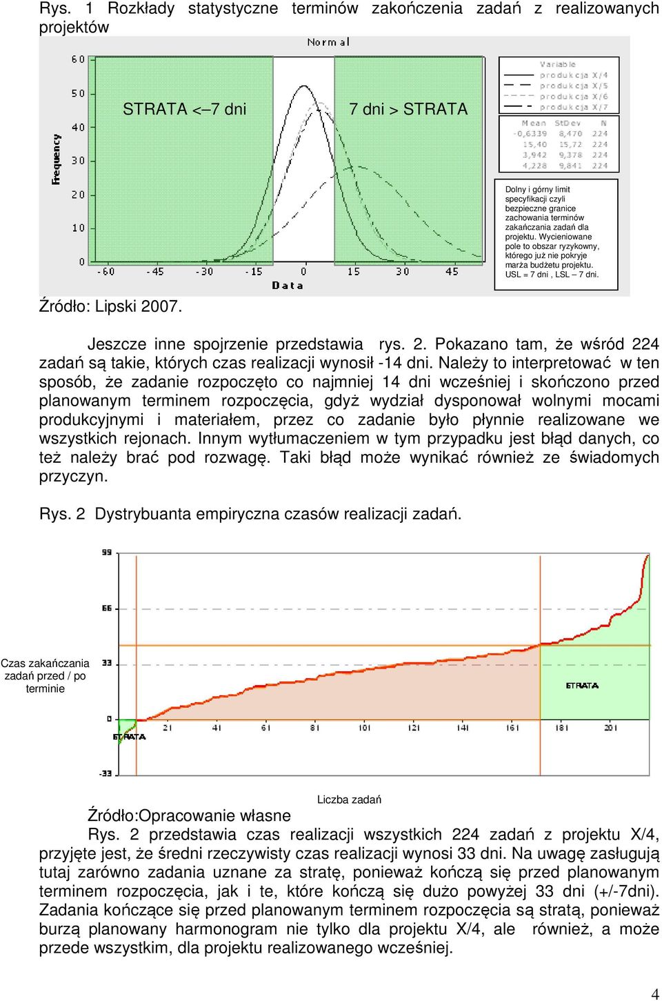 Jeszcze inne spojrzenie przedstawia rys. 2. Pokazano tam, że wśród 224 zadań są takie, których czas realizacji wynosił -14 dni.