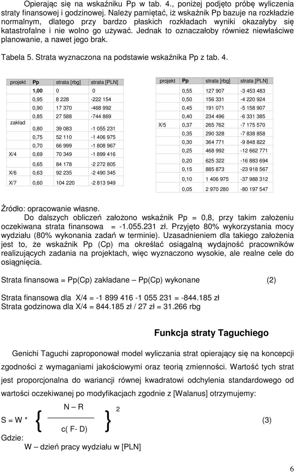 Jednak to oznaczałoby również niewłaściwe planowanie, a nawet jego brak. Tabela 5. Strata wyznaczona na podstawie wskaźnika Pp z tab. 4.