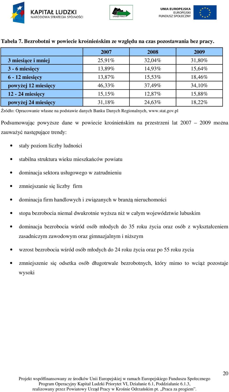 15,88% powyżej 24 miesięcy 31,18% 24,63% 18,22% Źródło: Opracowanie własne na podstawie danych Banku Danych Regionalnych, www.stat.gov.