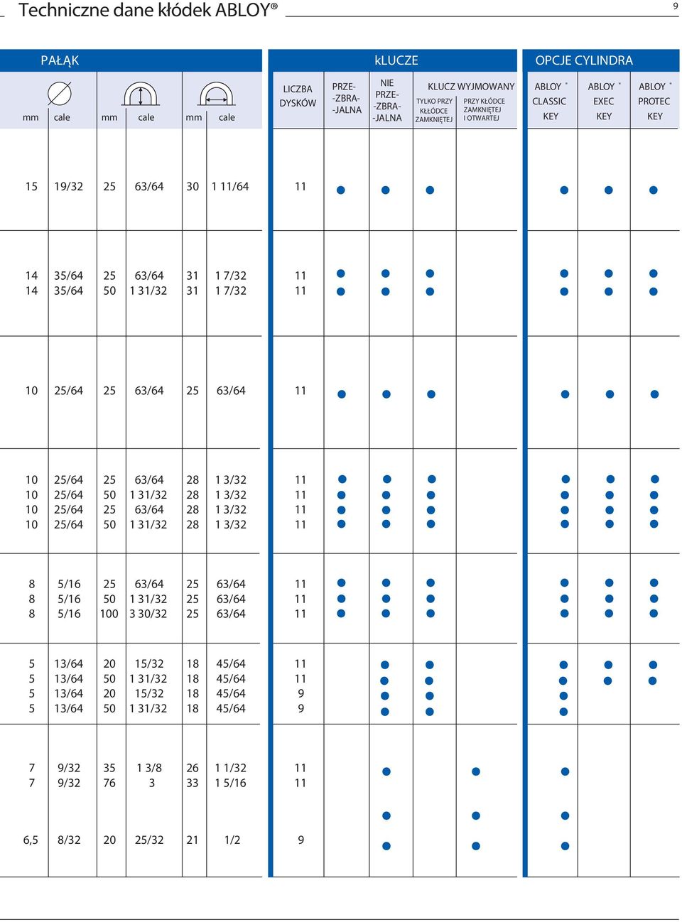 10 25/64 25 63/64 28 1 3/32 11 10 25/64 50 1 31/32 28 1 3/32 11 10 25/64 25 63/64 28 1 3/32 11 10 25/64 50 1 31/32 28 1 3/32 11 8 5/16 25 63/64 25 63/64 11 8 5/16 50 1 31/32 25 63/64 11 8 5/16 100 3