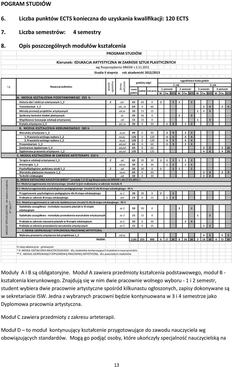 p MODUŁY SPECJALIZACYJNE - do wyboru studenta D* lub E** Nazwa przedmiotu A. MODUŁ KSZTAŁCENIA PODSTAWOWEGO 255 h Historia idei i doktryn estetycznych 1_2 2 zal. 60 60 0 2 2 2 2 W. Ćw.