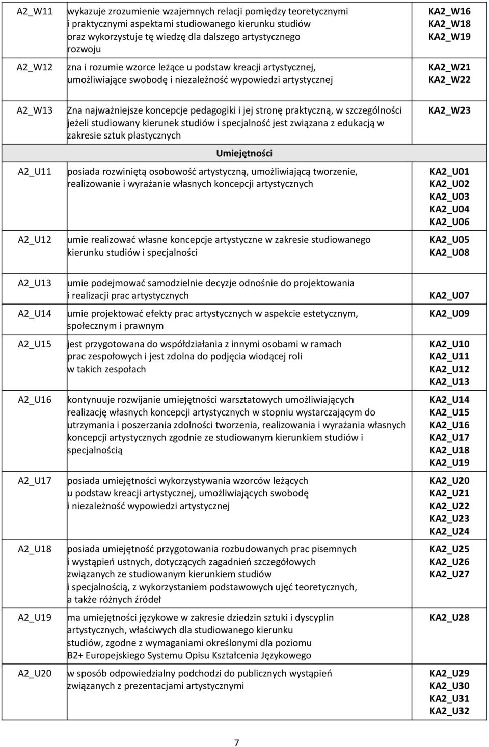 koncepcje pedagogiki i jej stronę praktyczną, w szczególności jeżeli studiowany kierunek studiów i specjalność jest związana z edukacją w zakresie sztuk plastycznych Umiejętności posiada rozwiniętą