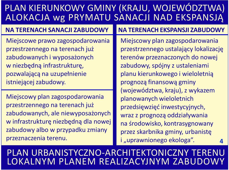 Miejscowy plan zagospodarowania przestrzennego na terenach już zabudowanych, ale niewyposażonych w infrastrukturę niezbędną dla nowej zabudowy albo w przypadku zmiany przeznaczenia terenu.