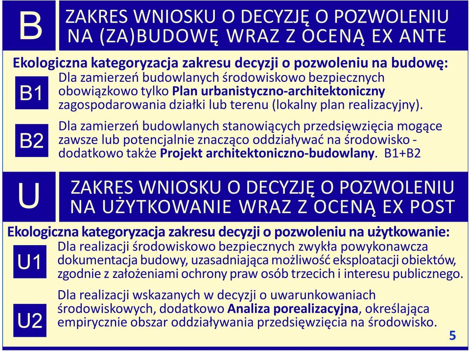 B2 Dla zamierzeń budowlanych stanowiących przedsięwzięcia mogące zawsze lub potencjalnie znacząco oddziaływać na środowisko - dodatkowo także Projekt architektoniczno-budowlany.