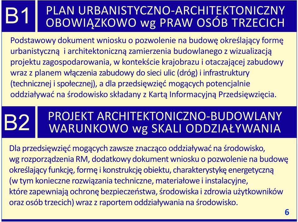 przedsięwzięć mogących potencjalnie oddziaływać na środowisko składany z Kartą Informacyjną Przedsięwzięcia.