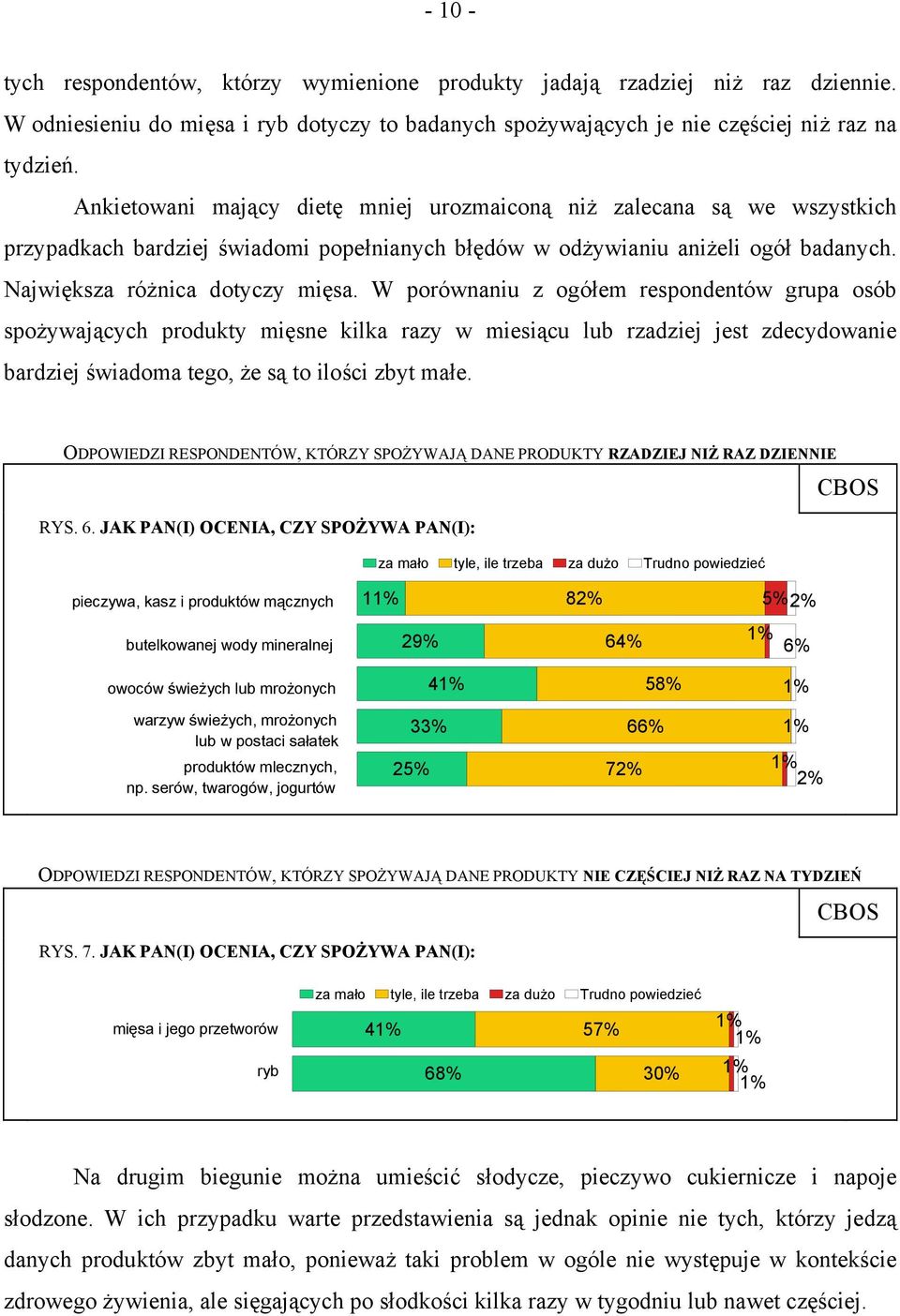 W porównaniu z ogółem respondentów grupa osób spożywających produkty mięsne kilka razy w miesiącu lub rzadziej jest zdecydowanie bardziej świadoma tego, że są to ilości zbyt małe.