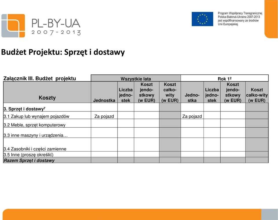 1 Zakup lub wynajem pojazdów Za pojazd Za pojazd 3.2 Meble, sprzęt komputerowy 3.