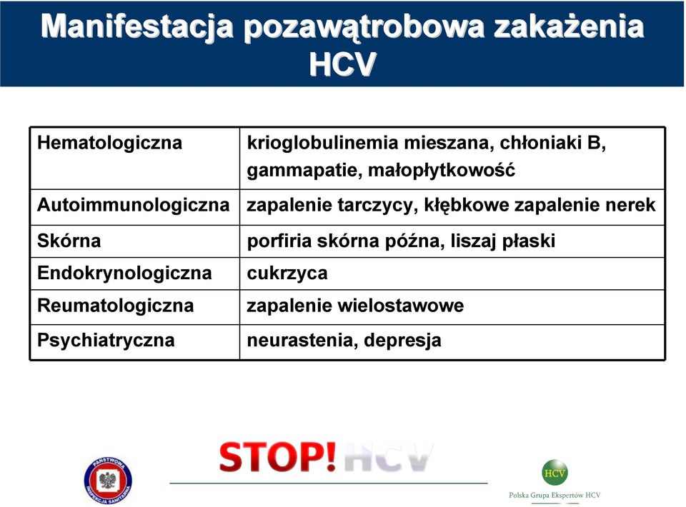 kłębkowe zapalenie nerek Skórna Endokrynologiczna Reumatologiczna Psychiatryczna