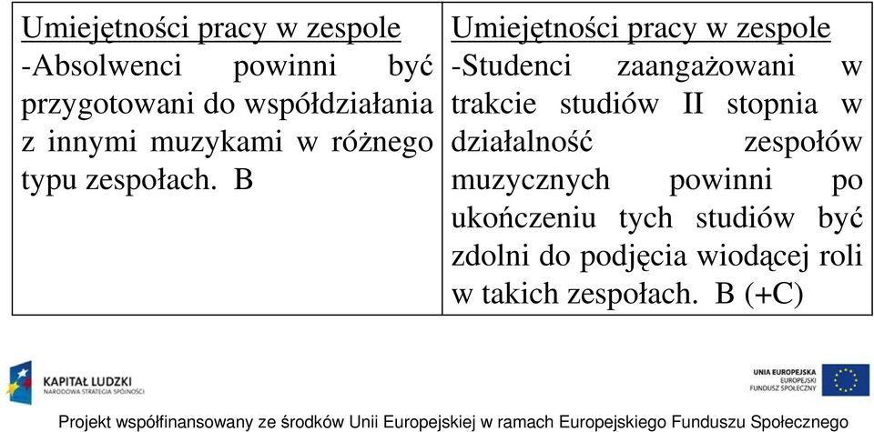 B Umiejętności pracy w zespole -Studenci zaangażowani w trakcie studiów II stopnia w