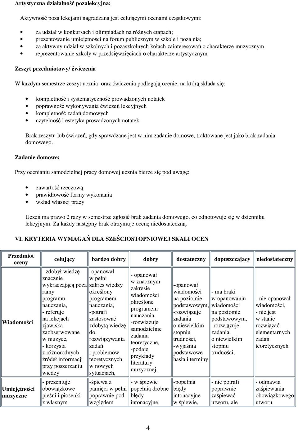 przedmiotowy/ wiczenia W kadym semestrze zeszyt ucznia oraz wiczenia podlegaj ocenie, na któr składa si: kompletno i systematyczno prowadzonych notatek poprawno wykonywania wicze lekcyjnych kompletno