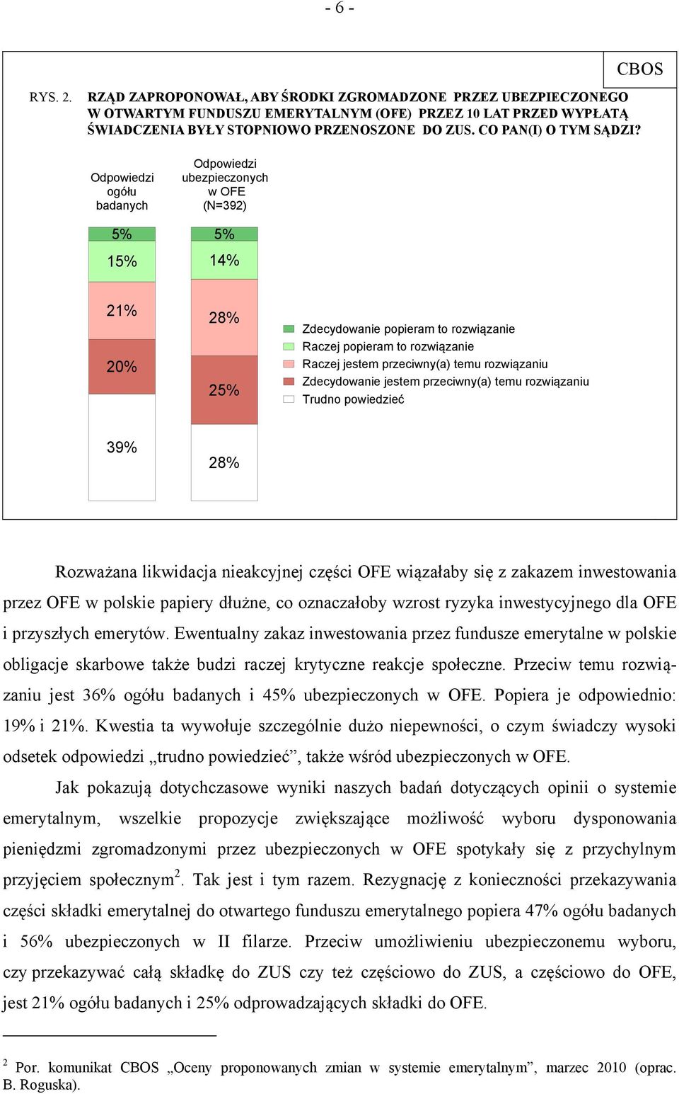 Odpowiedzi ogółu badanych Odpowiedzi ubezpieczonych w OFE (N=392) 5% 5% 15% 14% 21% 20% 28% 25% Zdecydowanie popieram to rozwiązanie Raczej popieram to rozwiązanie Raczej jestem przeciwny(a) temu