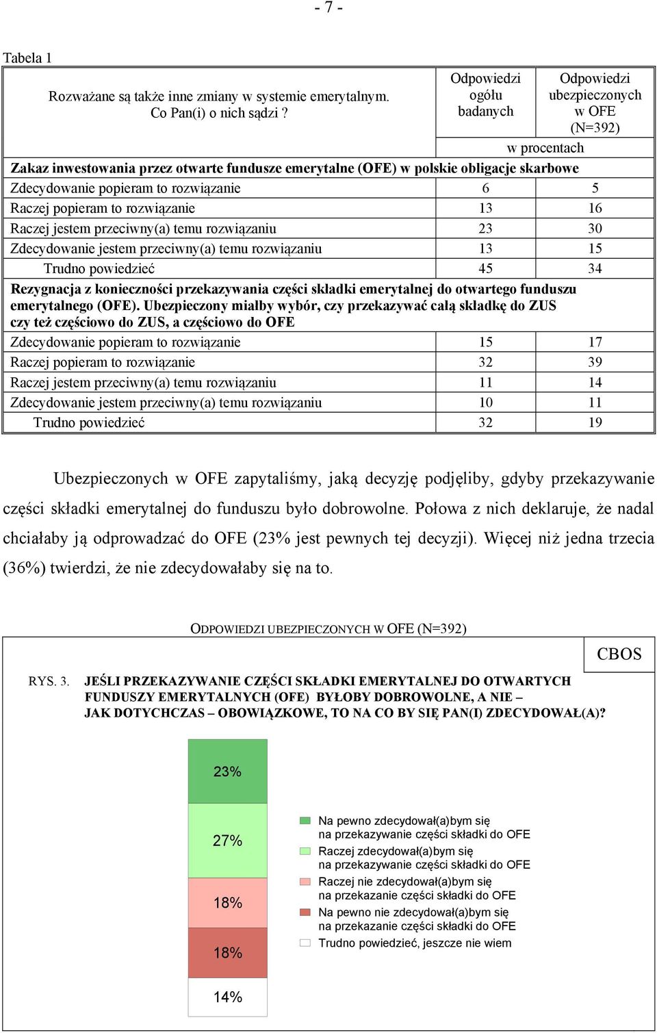 rozwiązanie 6 5 Raczej popieram to rozwiązanie 13 16 Raczej jestem przeciwny(a) temu rozwiązaniu 23 30 Zdecydowanie jestem przeciwny(a) temu rozwiązaniu 13 15 Trudno powiedzieć 45 34 Rezygnacja z