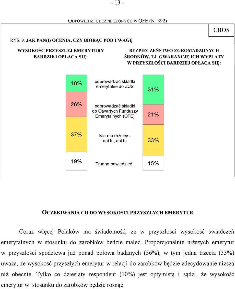 tu, ani tu 33% 19% Trudno powiedzieć 15% OCZEKIWANIA CO DO WYSOKOŚCI PRZYSZŁYCH EMERYTUR Coraz więcej Polaków ma świadomość, że w przyszłości wysokość świadczeń emerytalnych w stosunku do zarobków